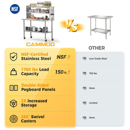 60x24 in NSF All Stainless Steel Table with Adjustable Shelf & Pegboard Panels & Casters, Kitchen Prep Table Commercial Heavy-Duty Worktable with Large Space Storage for Restaurant Garages